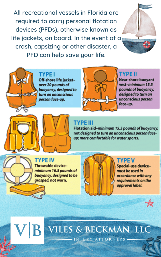 Life Jacket Laws In Florida - Fort Myers Boating Accident Attorneys ...